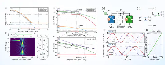 Quantum Instruction Set Design for Superconducting Processors